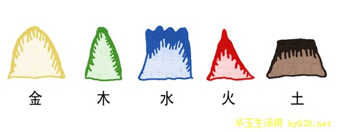 风水中最重视的“七大恶水”,三大吉水! 风水中最重视的“七大恶水”,三大吉水!