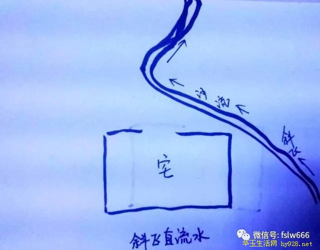 风水中最重视的“七大恶水”,三大吉水!