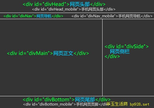 包含手机模块的网页结构
